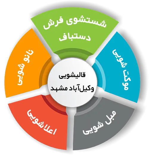 انواع خدمات در قالیشویی وکیل آباد مشهد